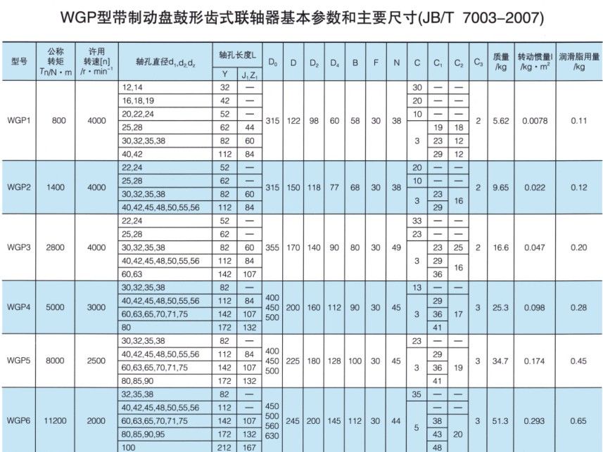 WGP型带制动盘鼓形齿式联轴器