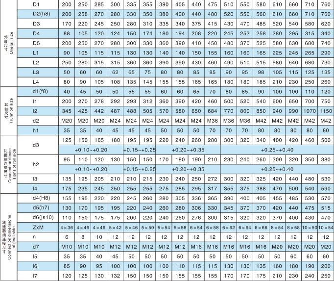 GSL型贯穿式鼓形齿式联轴器