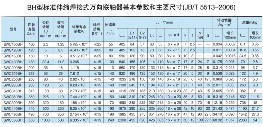 BH型标准伸缩焊接式万向联轴器