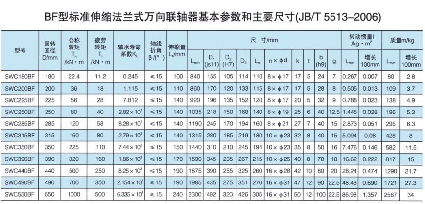 BF型标准伸缩法兰式万向联轴器