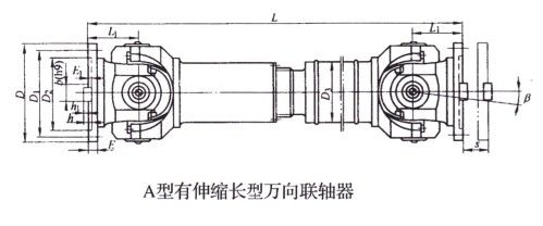 SWP-A型有伸缩长型万向联轴器