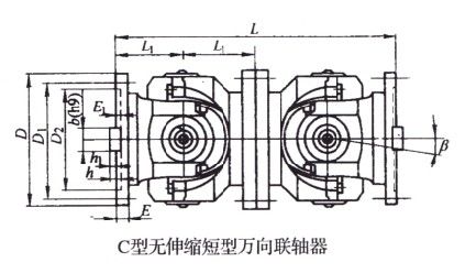 SWP-C型无伸缩短型万向联轴器