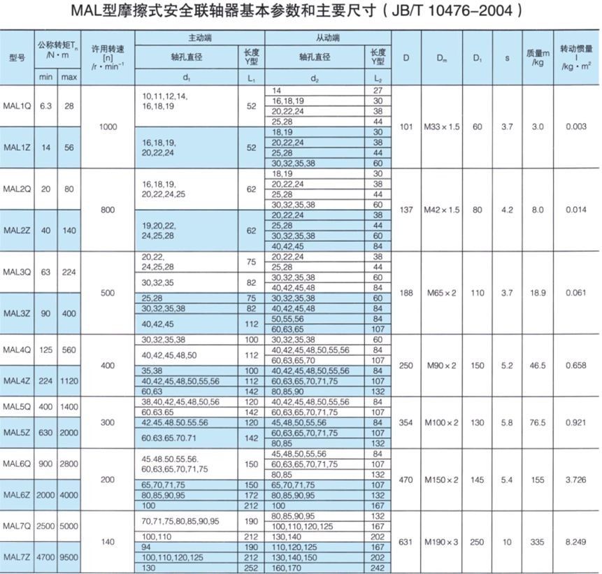 MAL型摩擦式安全联轴器